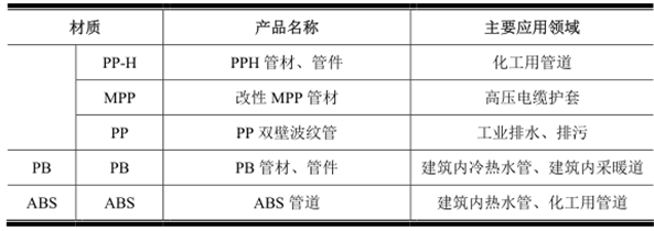 塑料管道主要产品分类