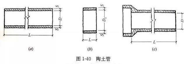 关于市政管道的一些常识