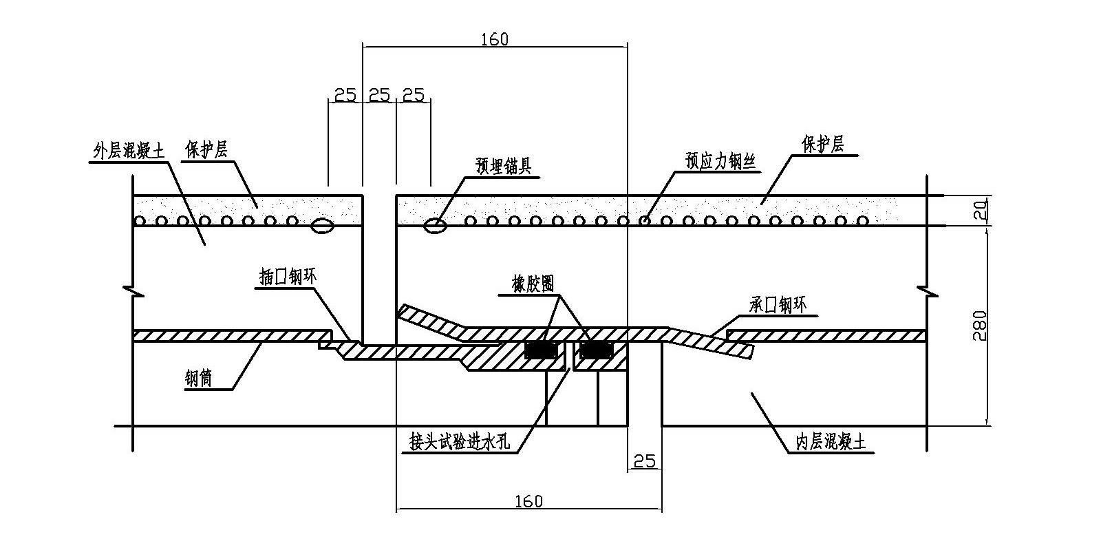 关于市政管道的一些常识